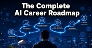 droven.io ai career roadmap